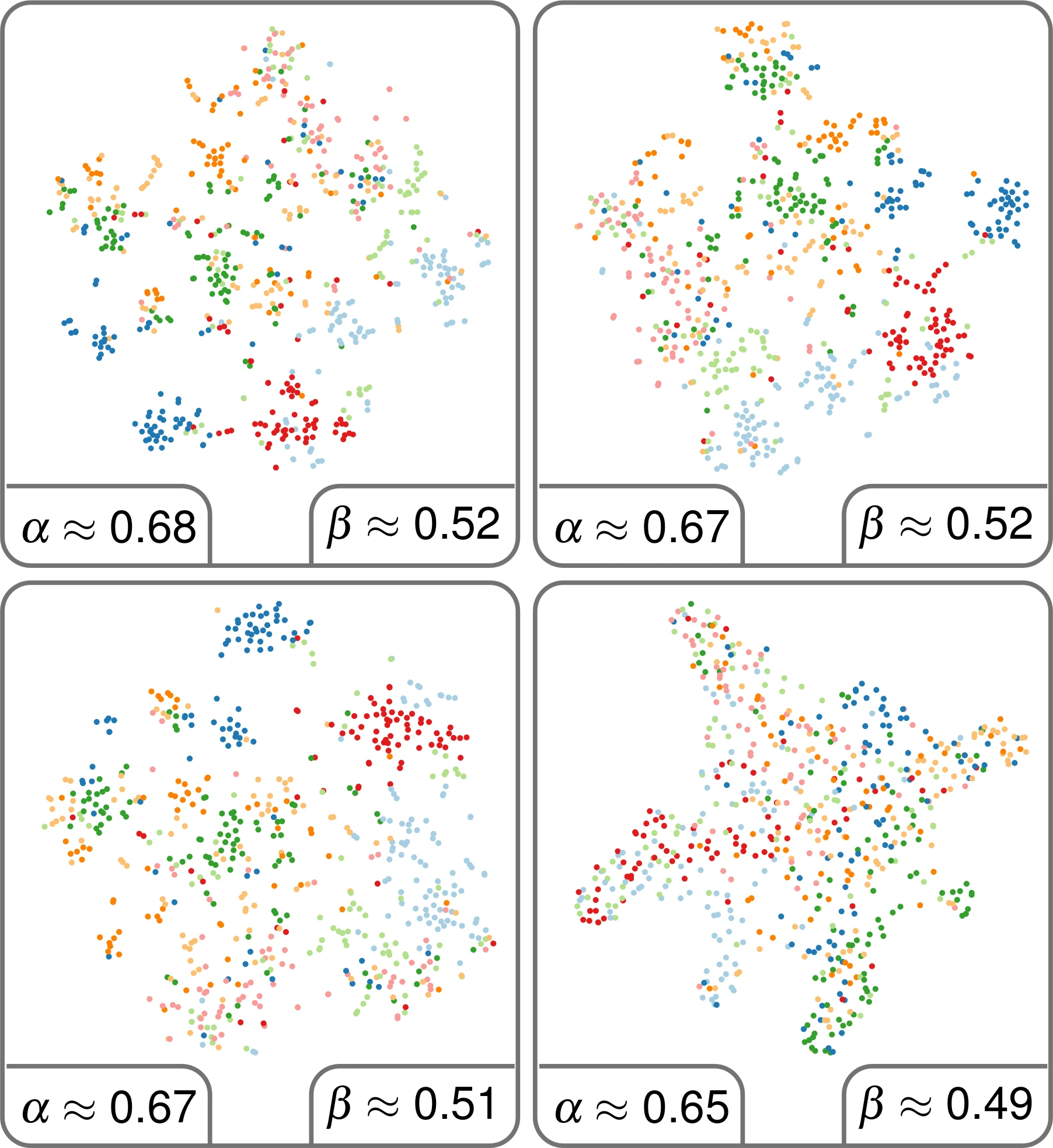 Thumbnail of Large-Scale Evaluation of Topic Models and Dimensionality Reduction Methods for 2D Text Spatialization