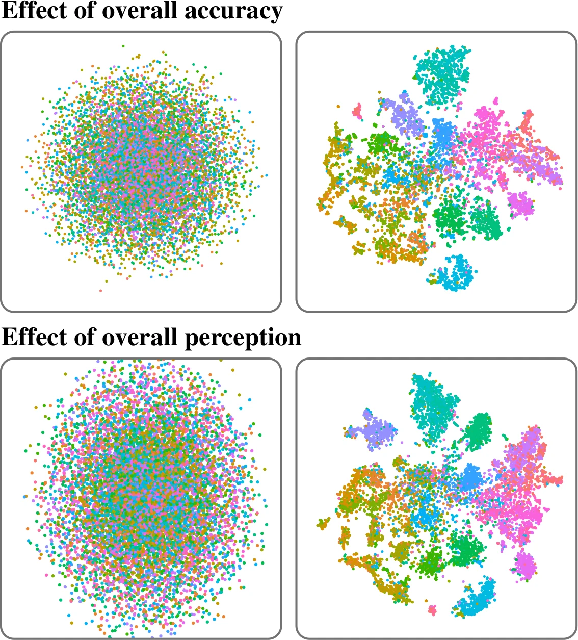 Thumbnail of Quantifying Topic Model Influence on Text Layouts based on Dimensionality Reductions (Best Paper Award)